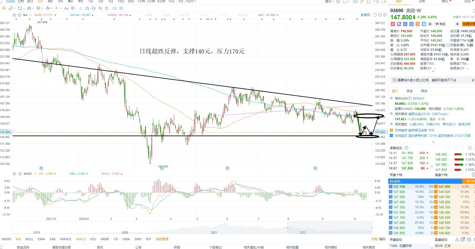 10月17日港股分析、交易市场策略