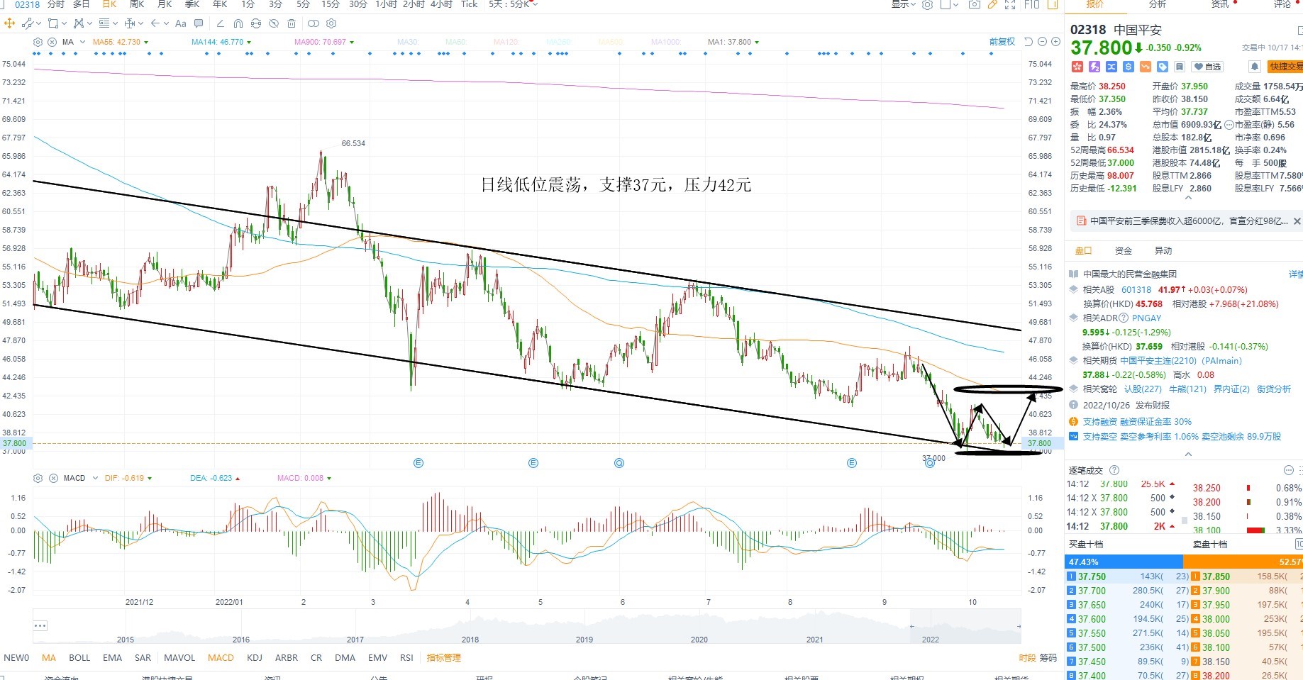 10月17日港股分析、交易市场策略