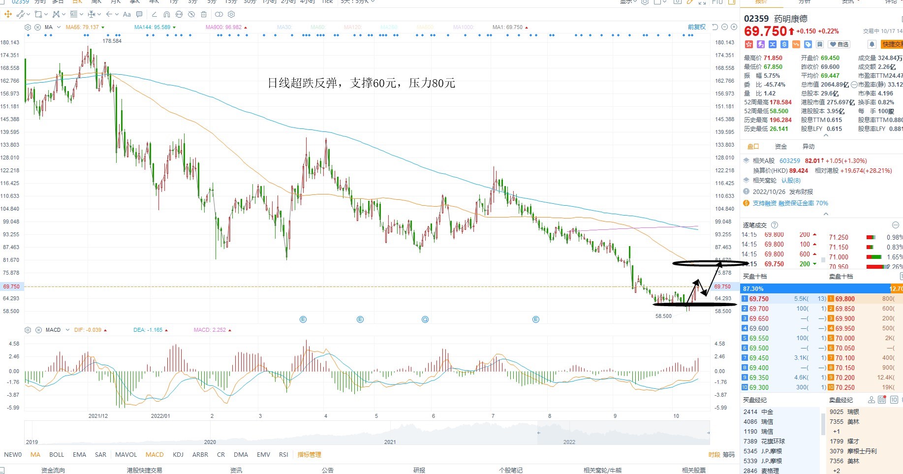 10月17日港股分析、交易市场策略