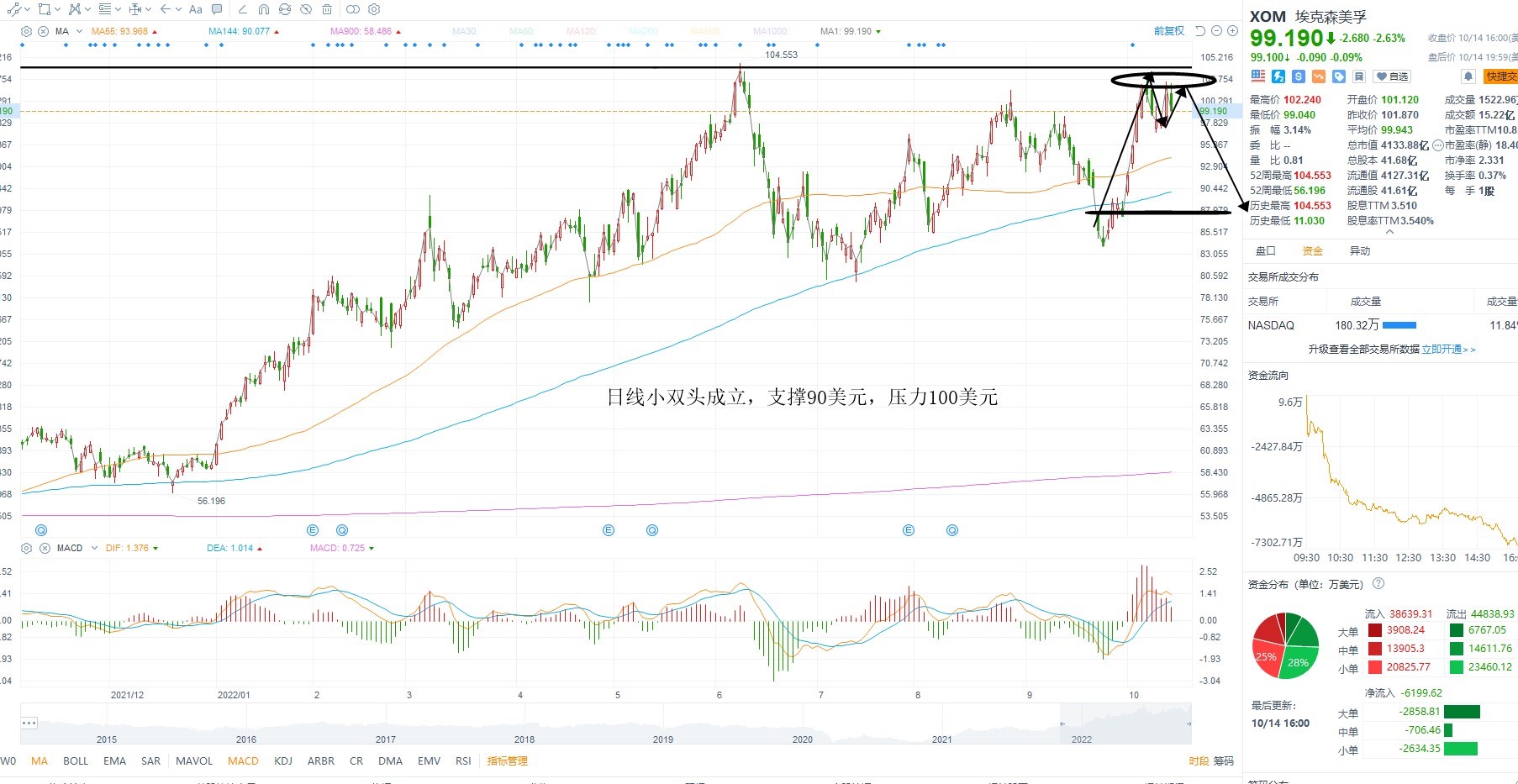 10月17日美股分析、交易市场策略