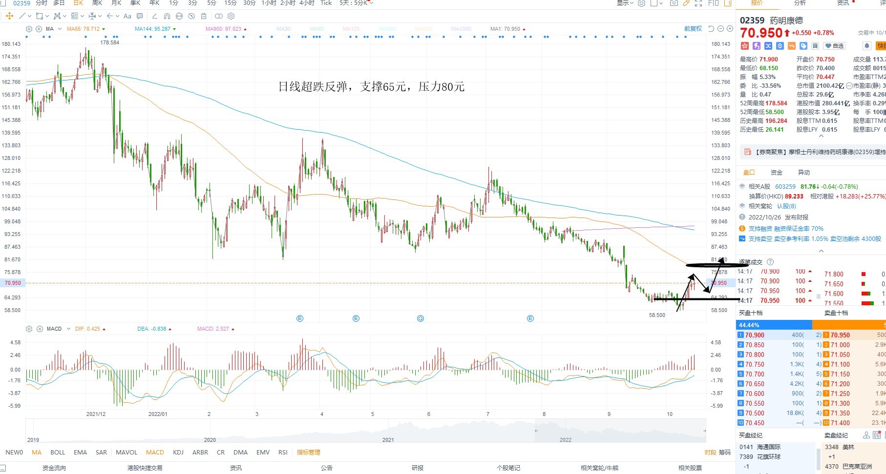 10月18日港股分析、交易市场策略