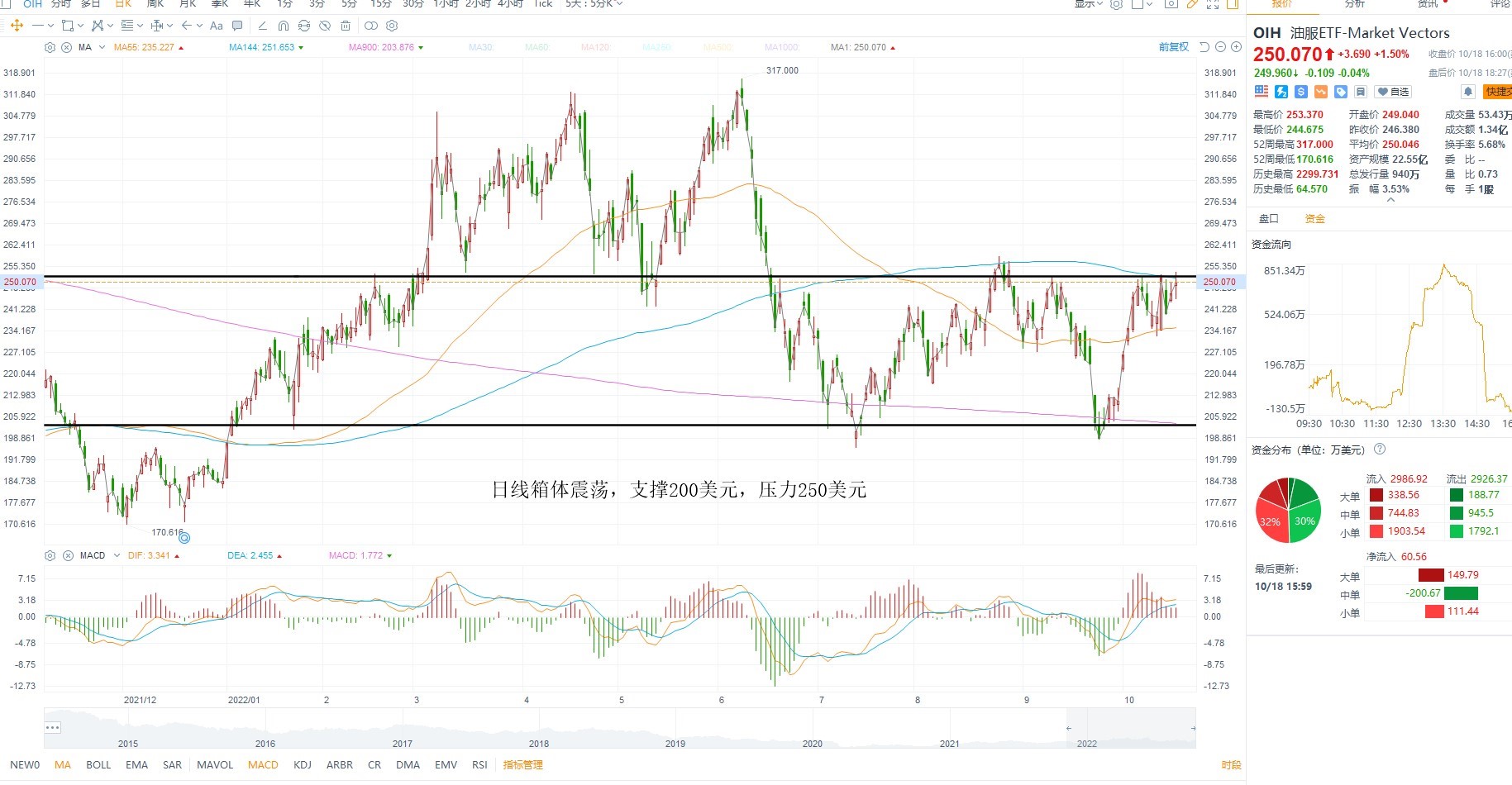 10月19日美股ETF交易策略