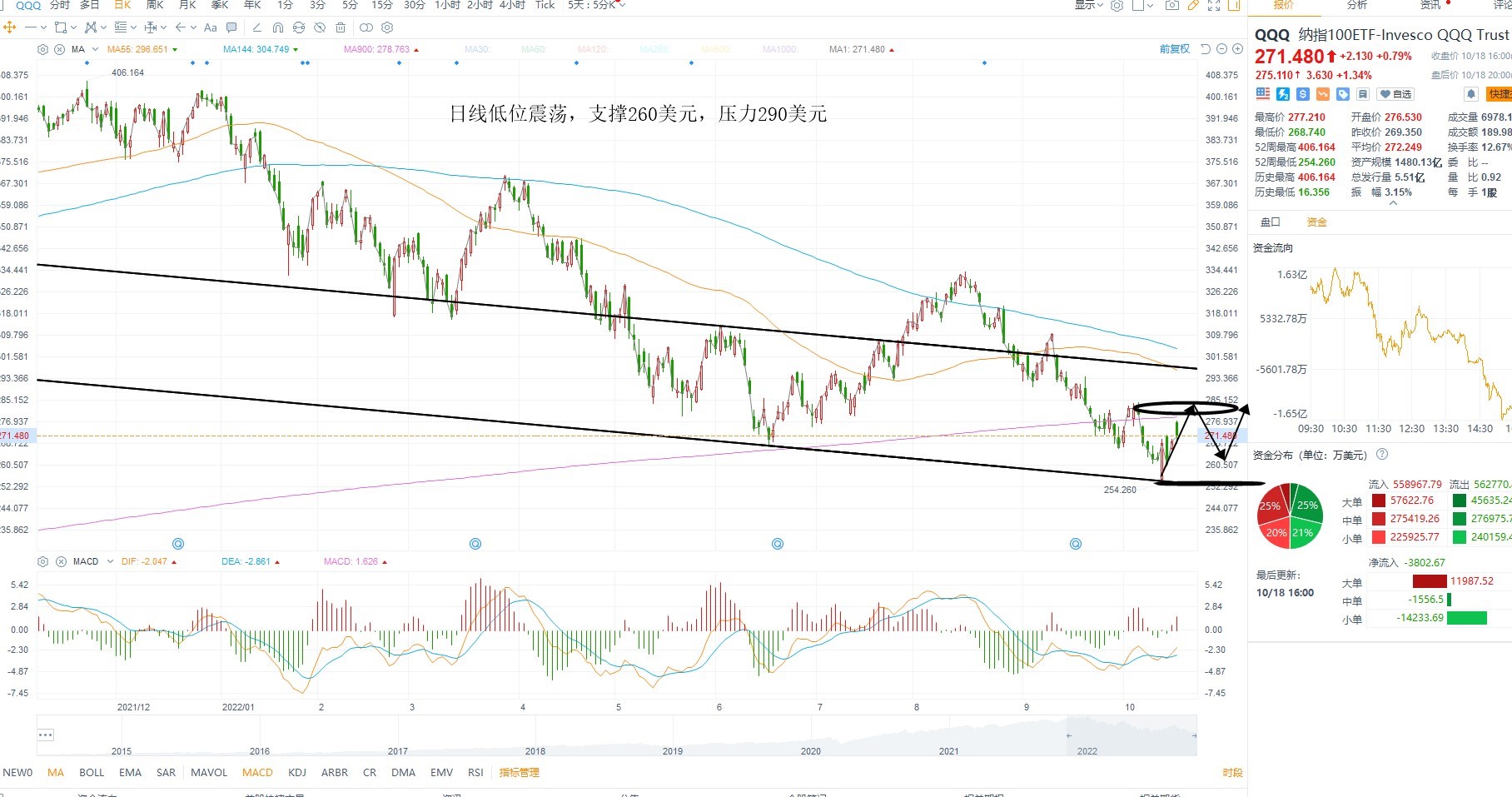 10月19日美股ETF交易策略