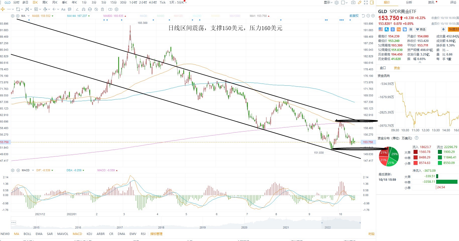 10月19日美股ETF交易策略
