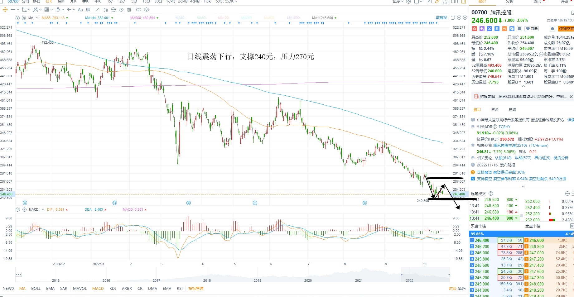 10月19日港股分析、交易市场策略