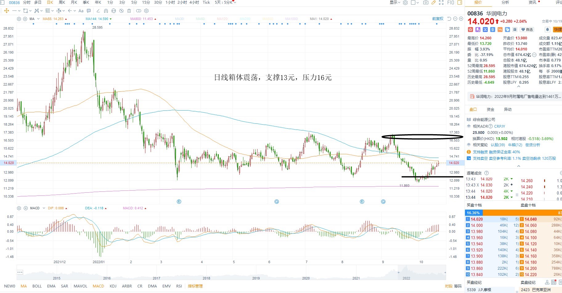 10月19日港股分析、交易市场策略