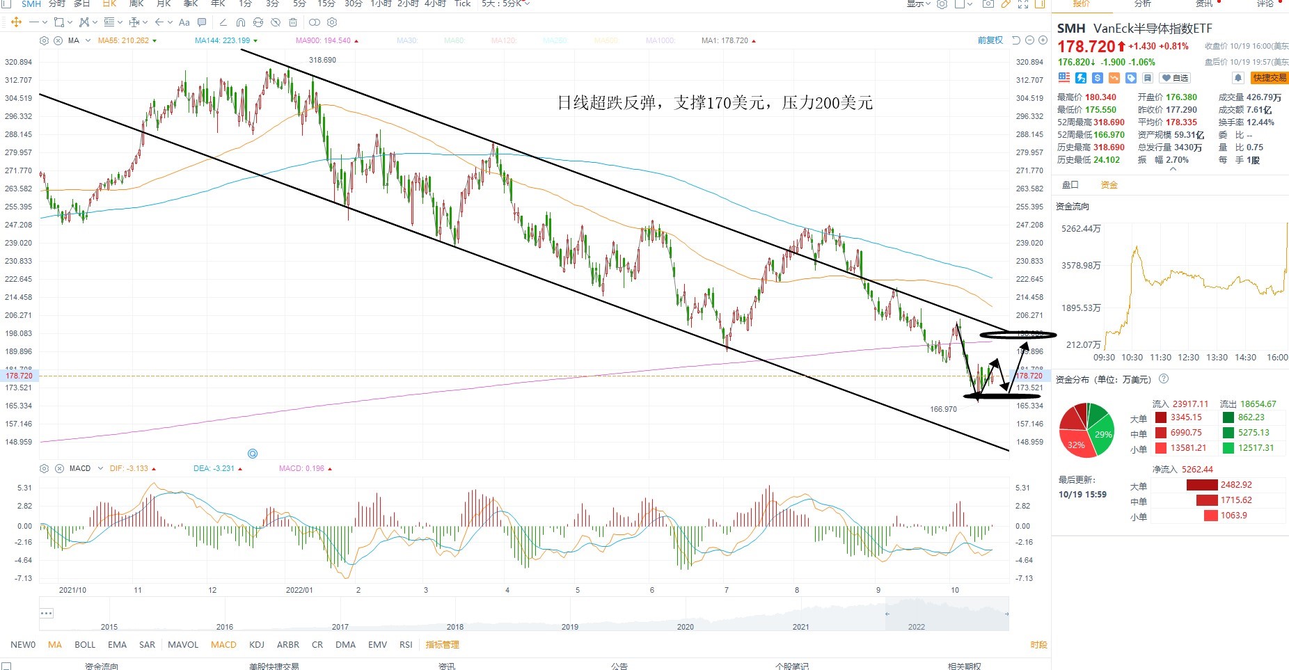 10月20日美股ETF交易策略 10月20日美股ETF交易策略