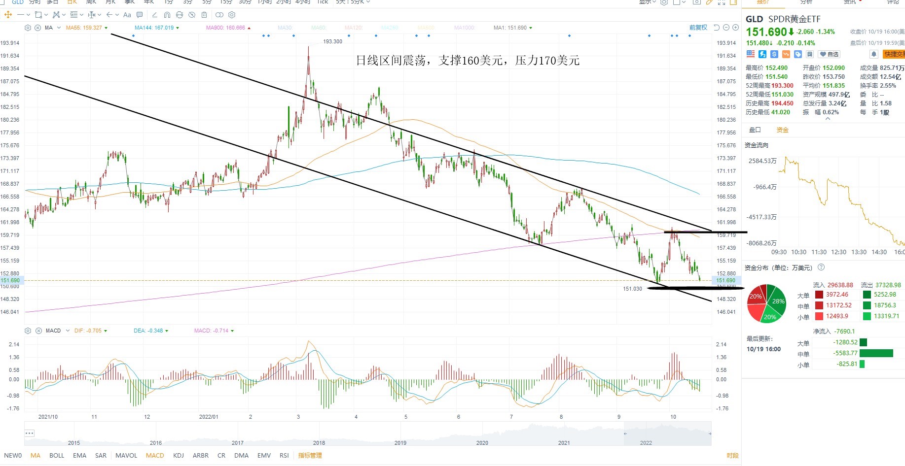 10月20日美股ETF交易策略 10月20日美股ETF交易策略