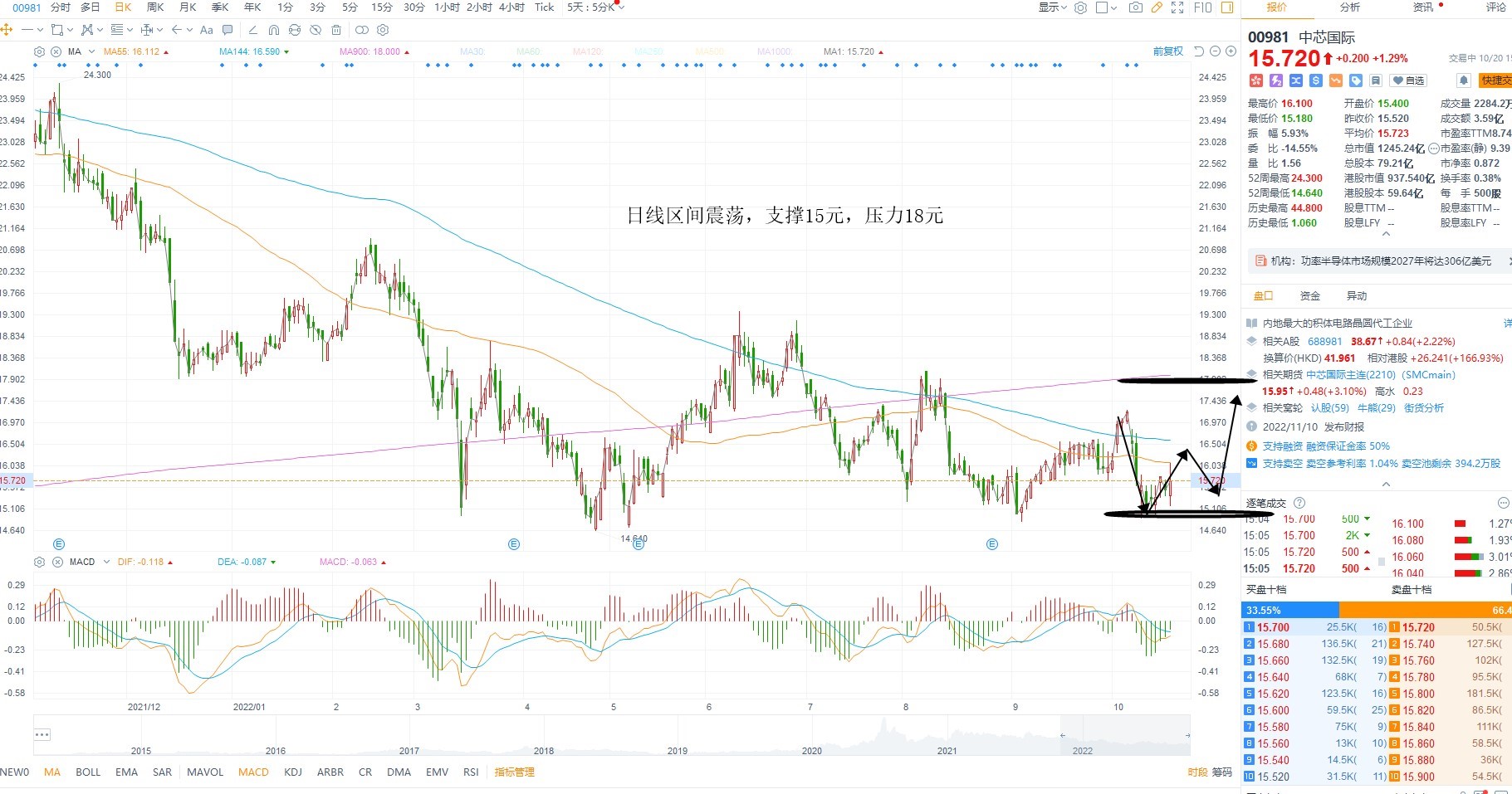 10月20日港股分析、交易市场策略 10月20日港股分析、交易市场策略