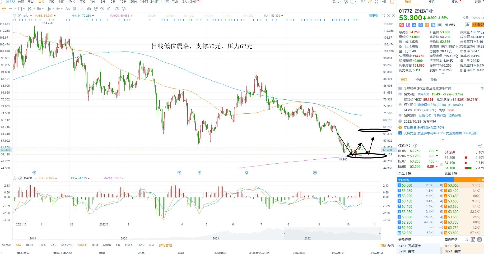 10月20日港股分析、交易市场策略 10月20日港股分析、交易市场策略