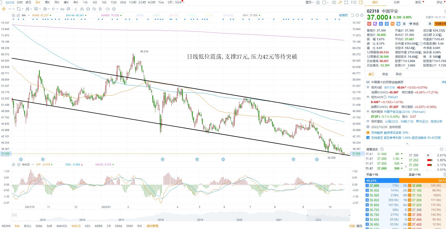 10月21日港股分析、交易市场策略 10月21日港股分析、交易市场策略