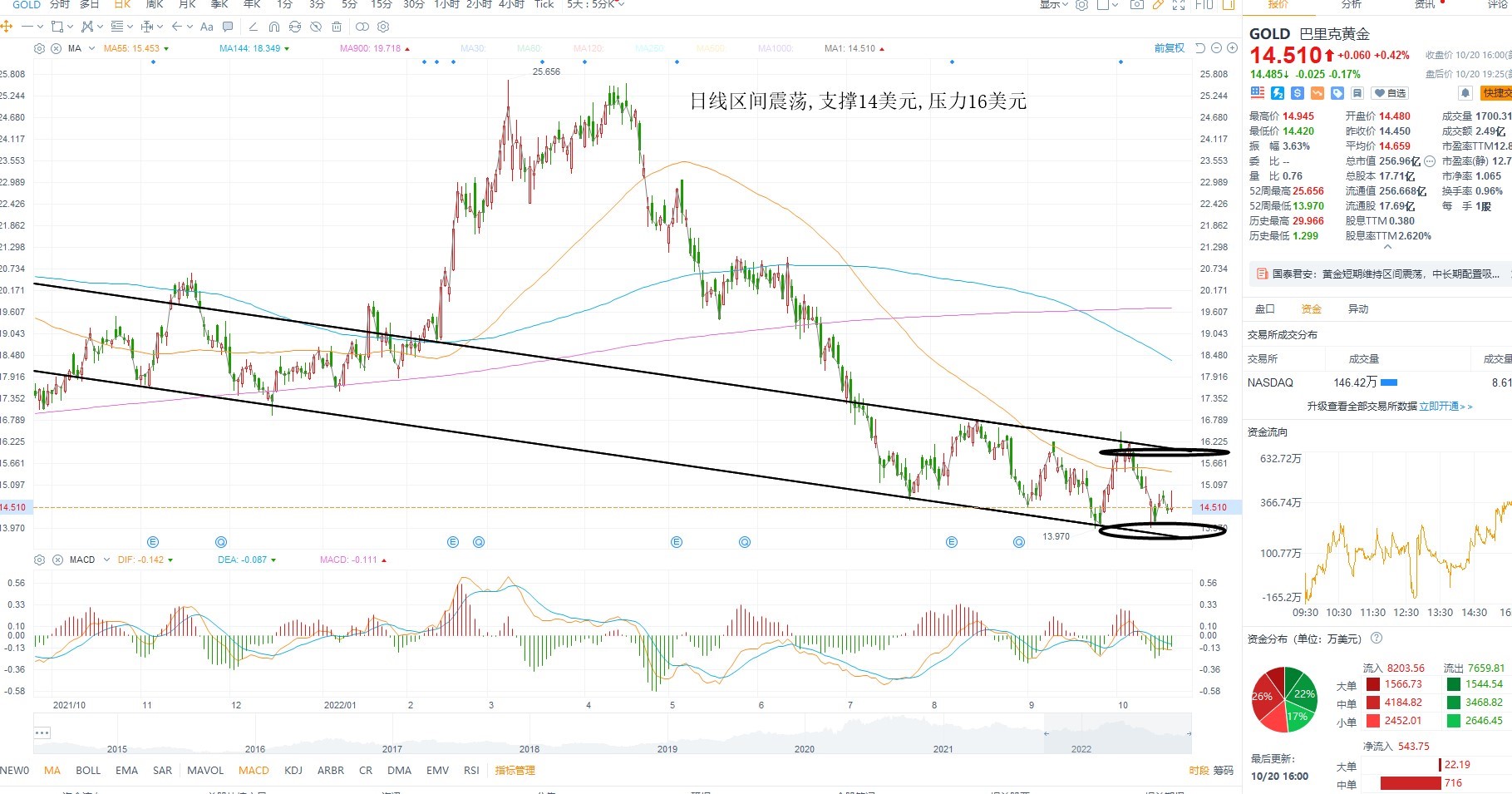 10月21日美股分析、交易市场策略 10月21日美股分析、交易市场策略
