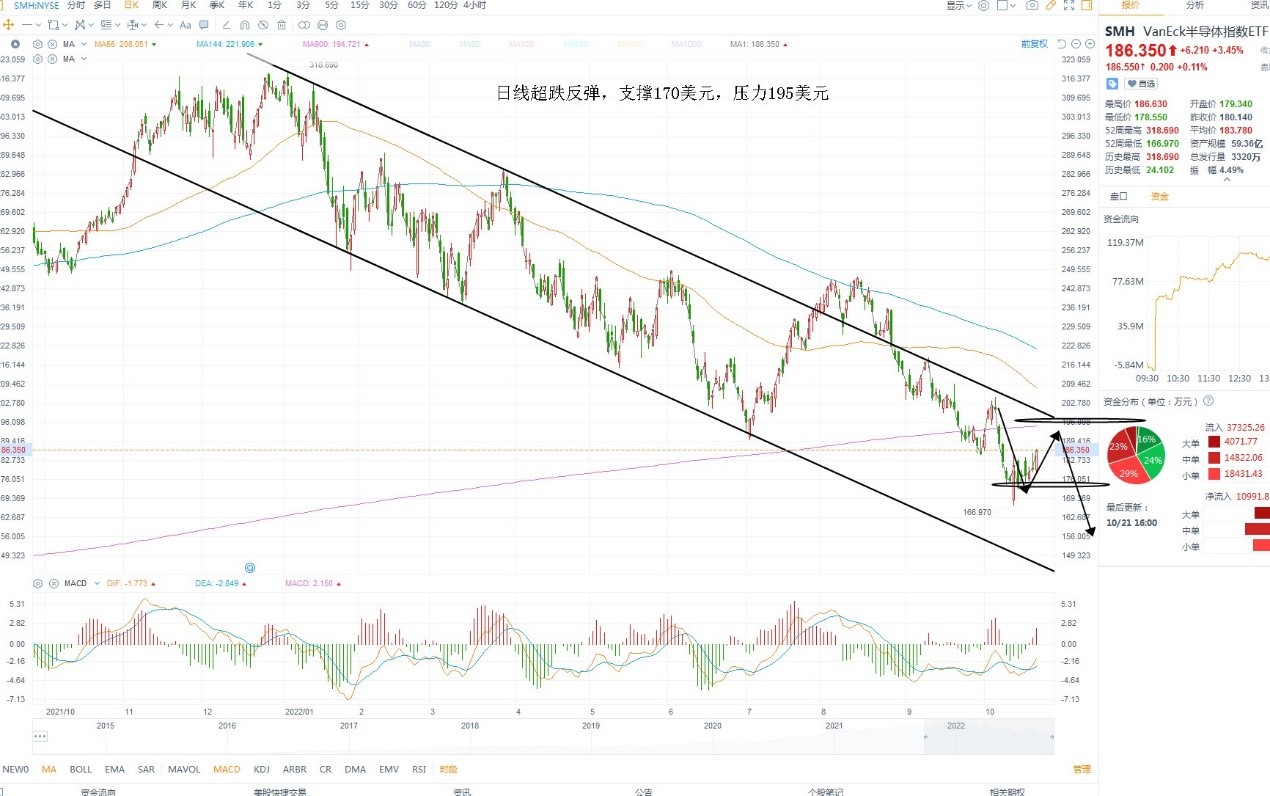 10月24日美股ETF交易策略 10月24日美股ETF交易策略