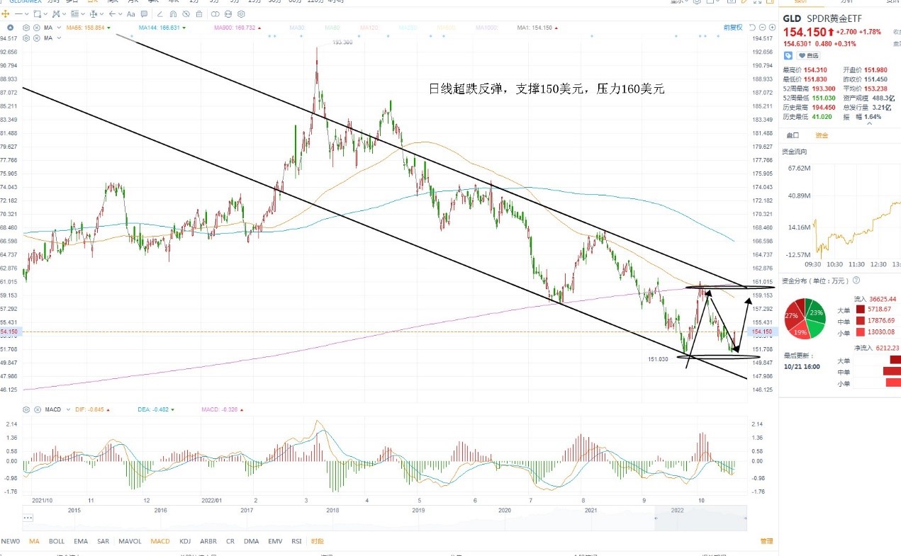 10月24日美股ETF交易策略 10月24日美股ETF交易策略