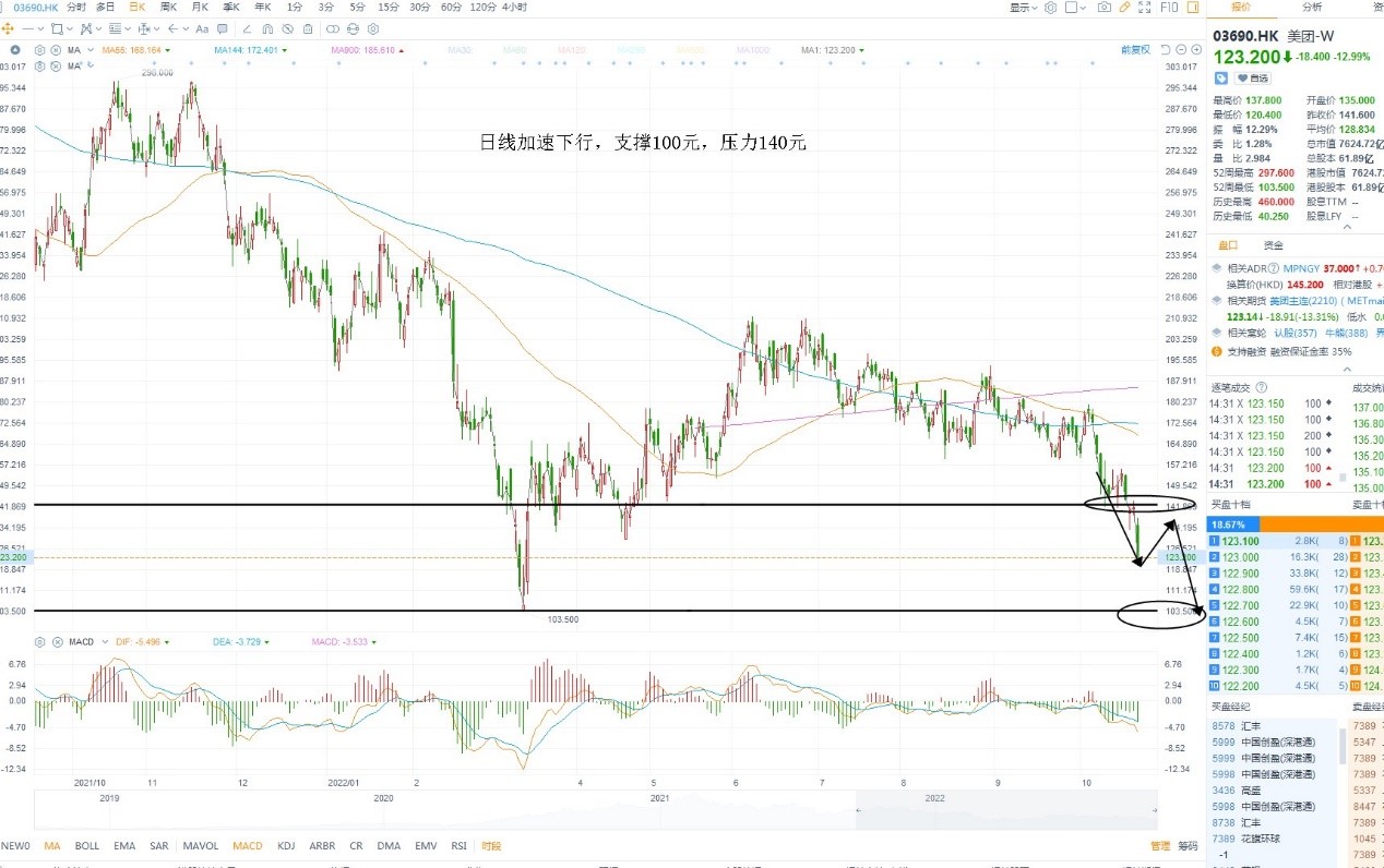 10月24日港股分析、交易市场策略