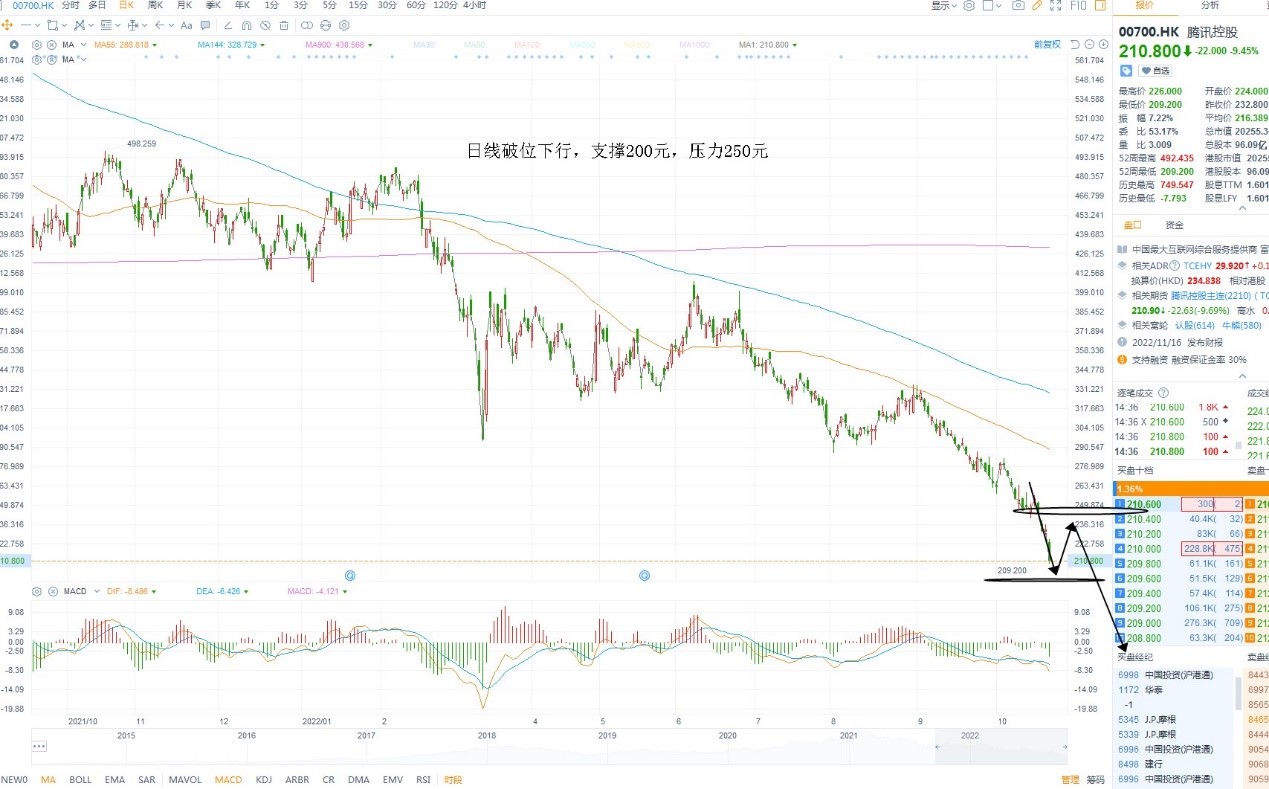 10月24日港股分析、交易市场策略