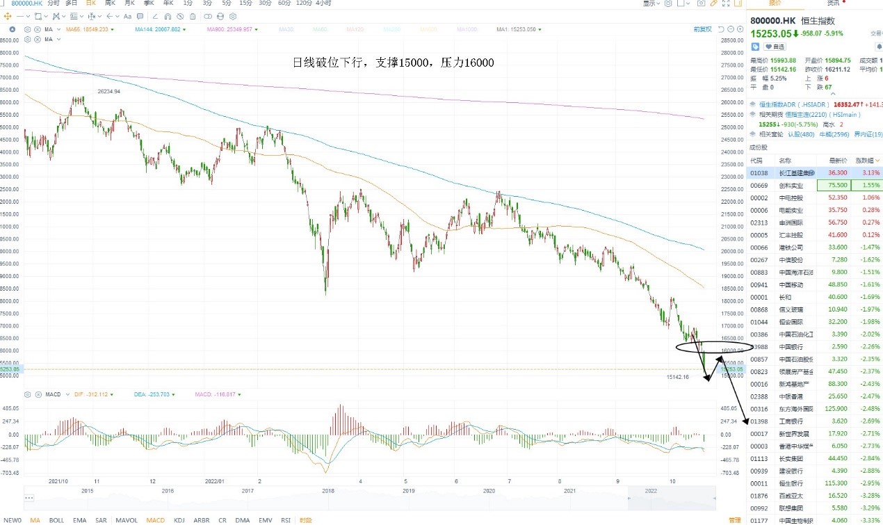 10月24日美股分析、交易市场策略