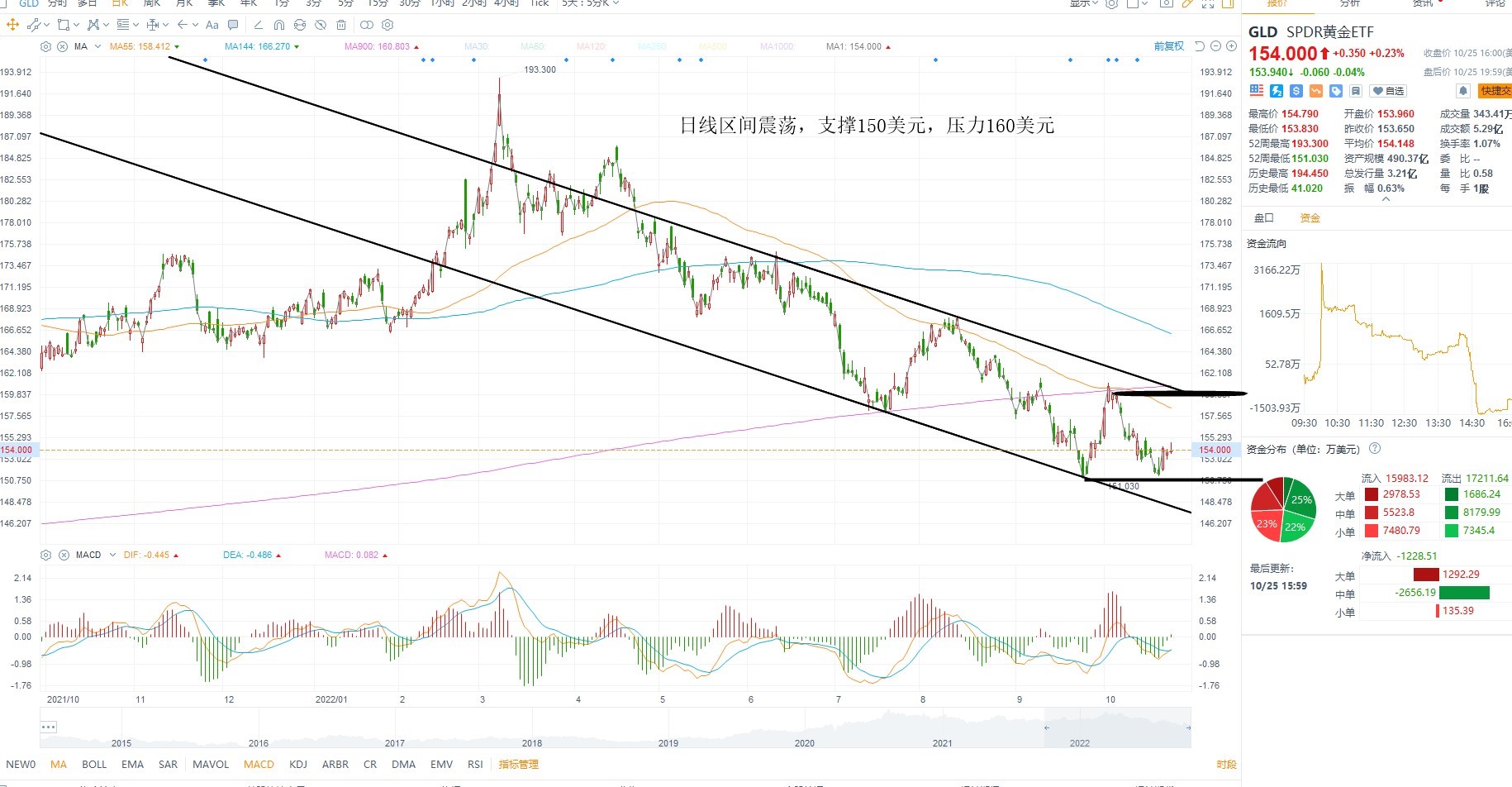 10月26日美股ETF交易策略