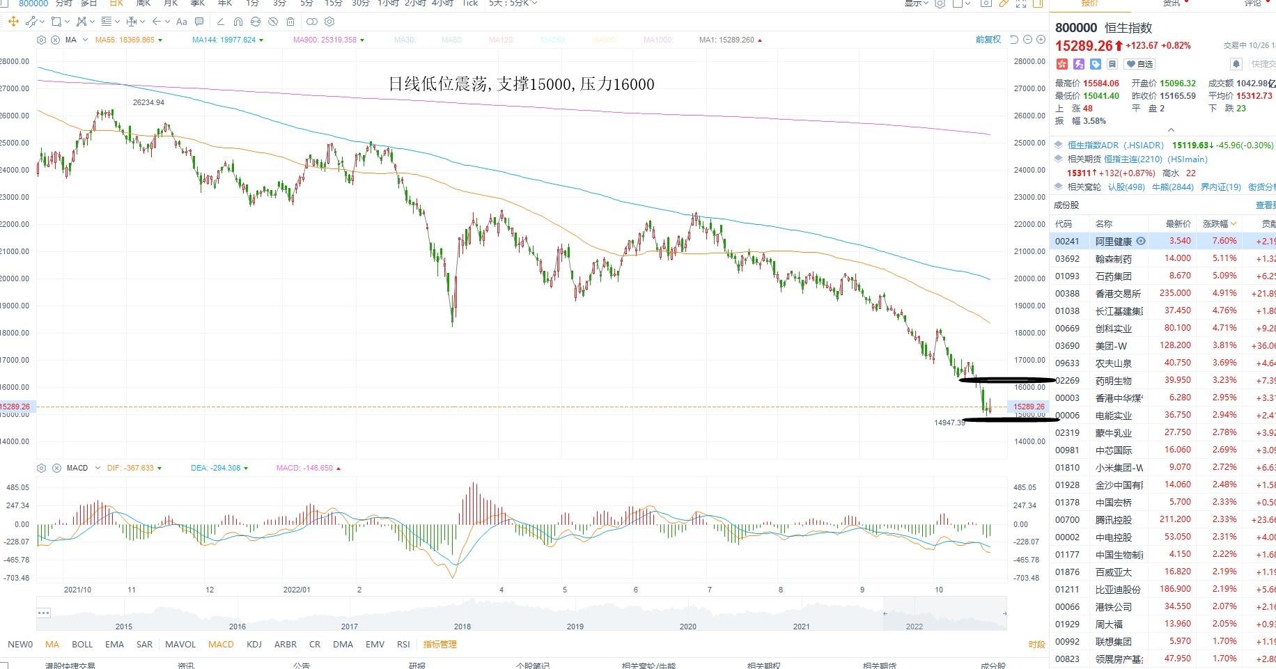 10月26日港股分析、交易市场策略