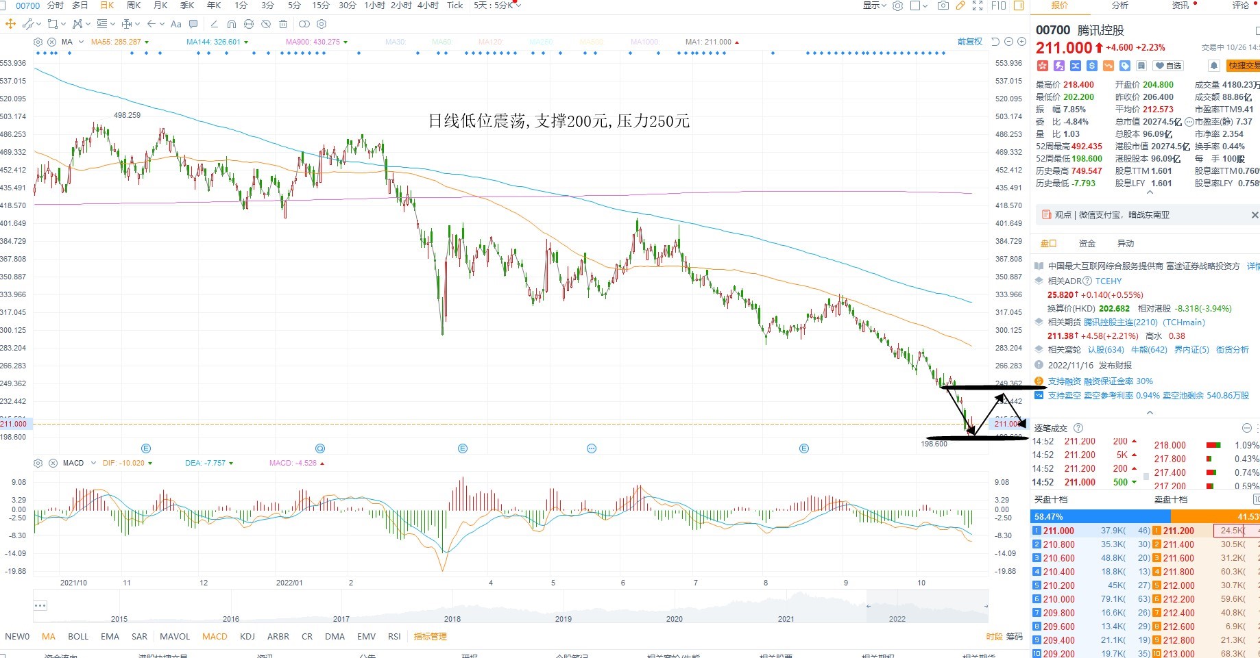 10月26日港股分析、交易市场策略