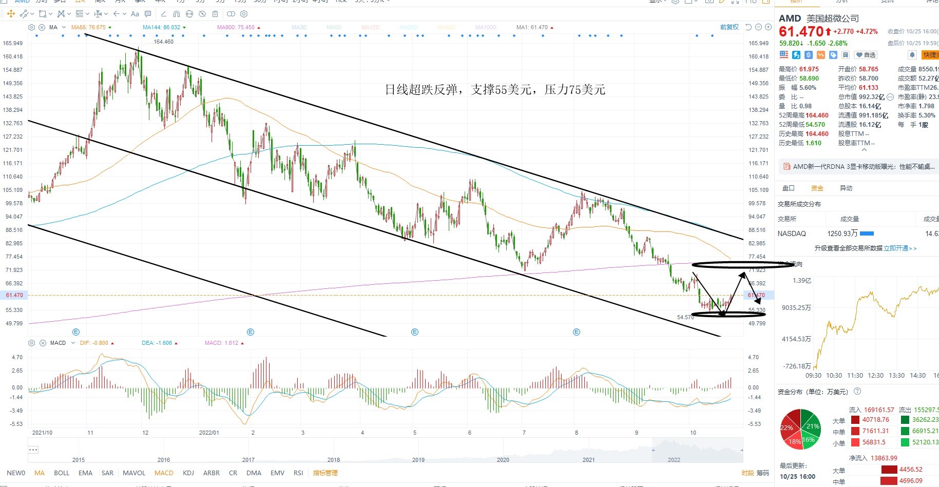 10月26日美股分析、交易市场策略 10月26日美股分析、交易市场策略
