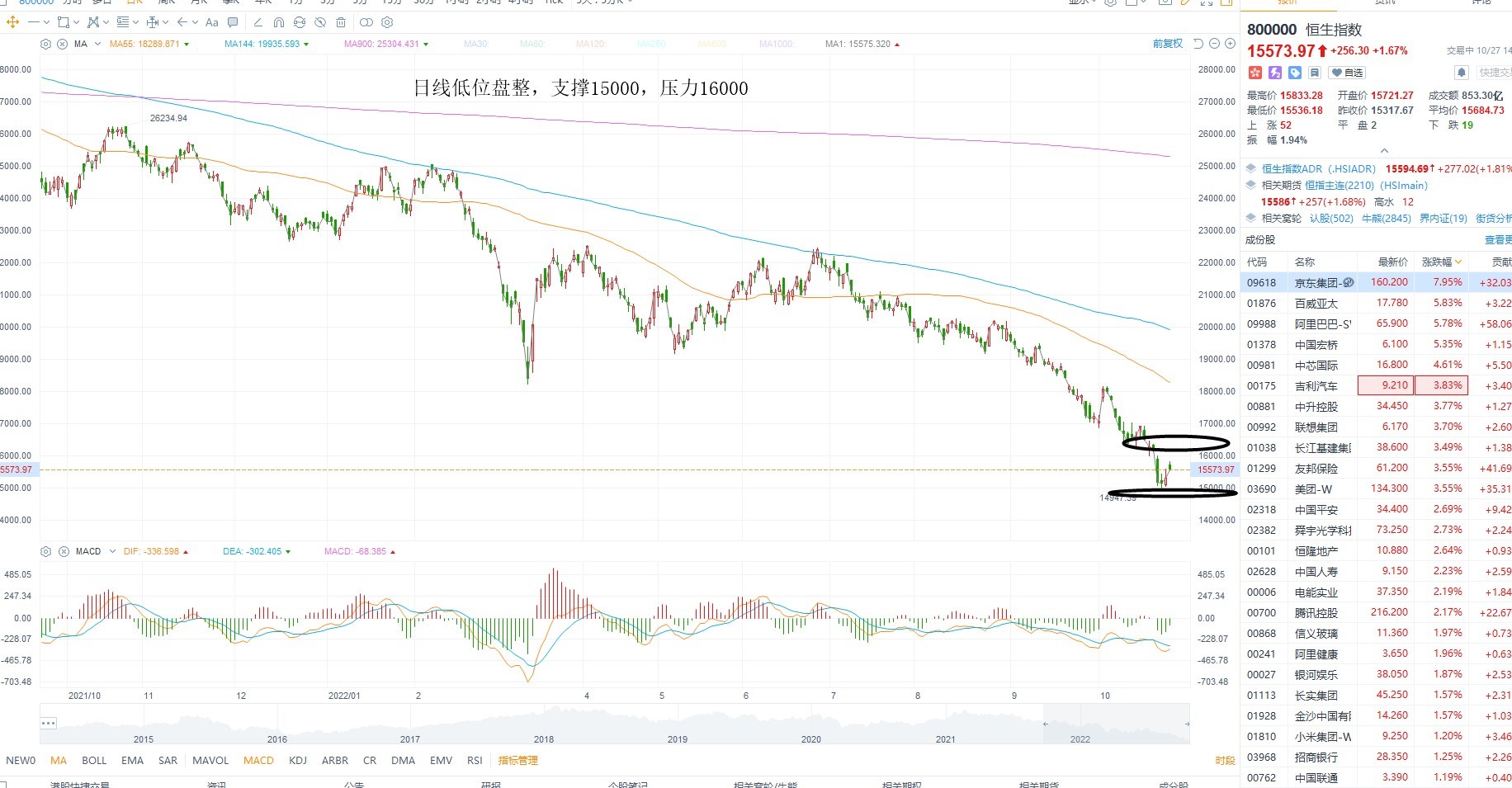 10月27日港股分析、交易市场策略