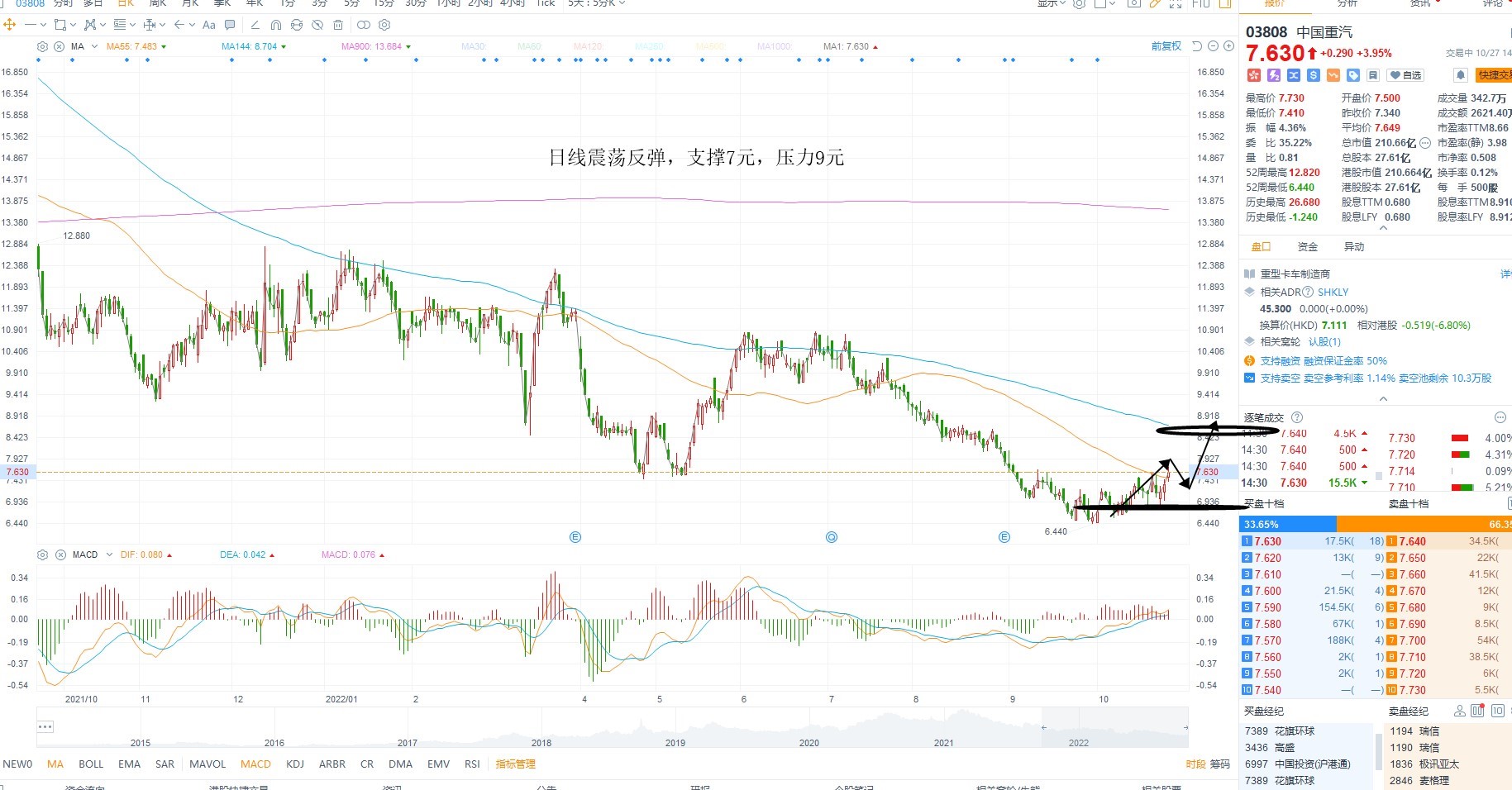 10月27日港股分析、交易市场策略