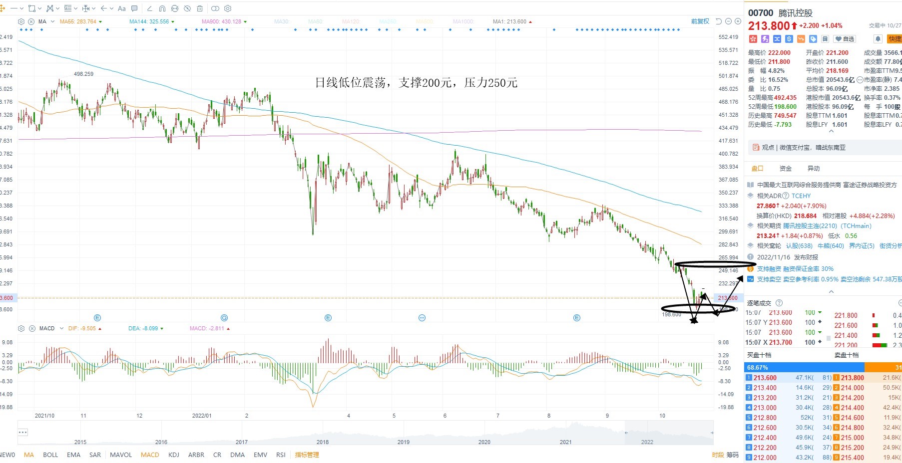 10月27日港股分析、交易市场策略
