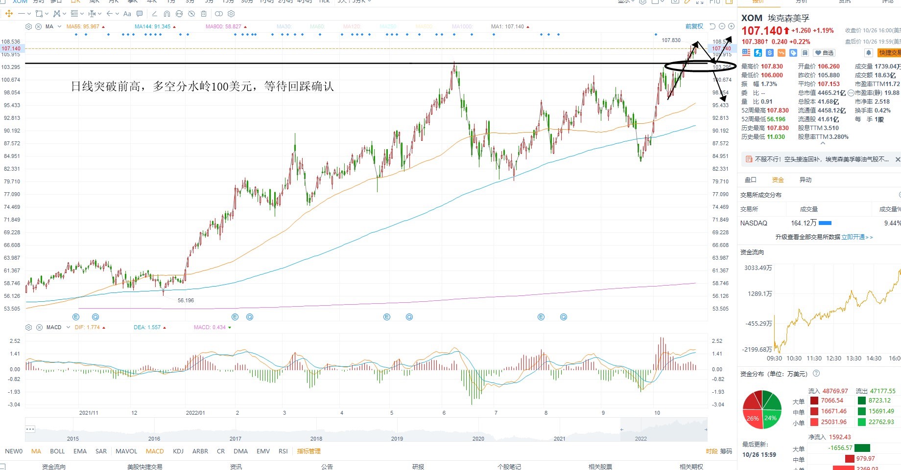10月26日美股分析、交易市场策略