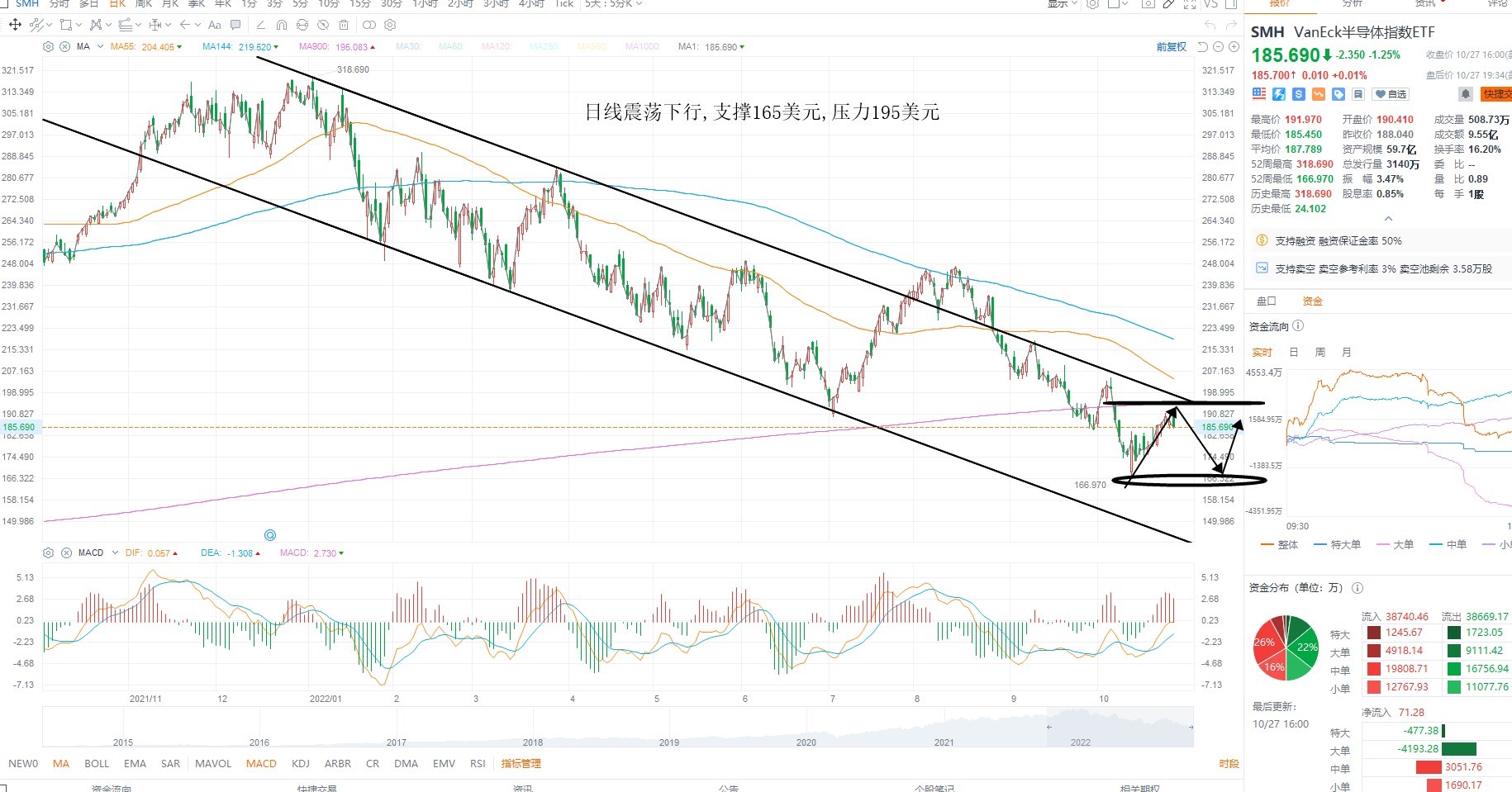10月28日美股ETF交易策略 10月28日美股ETF交易策略