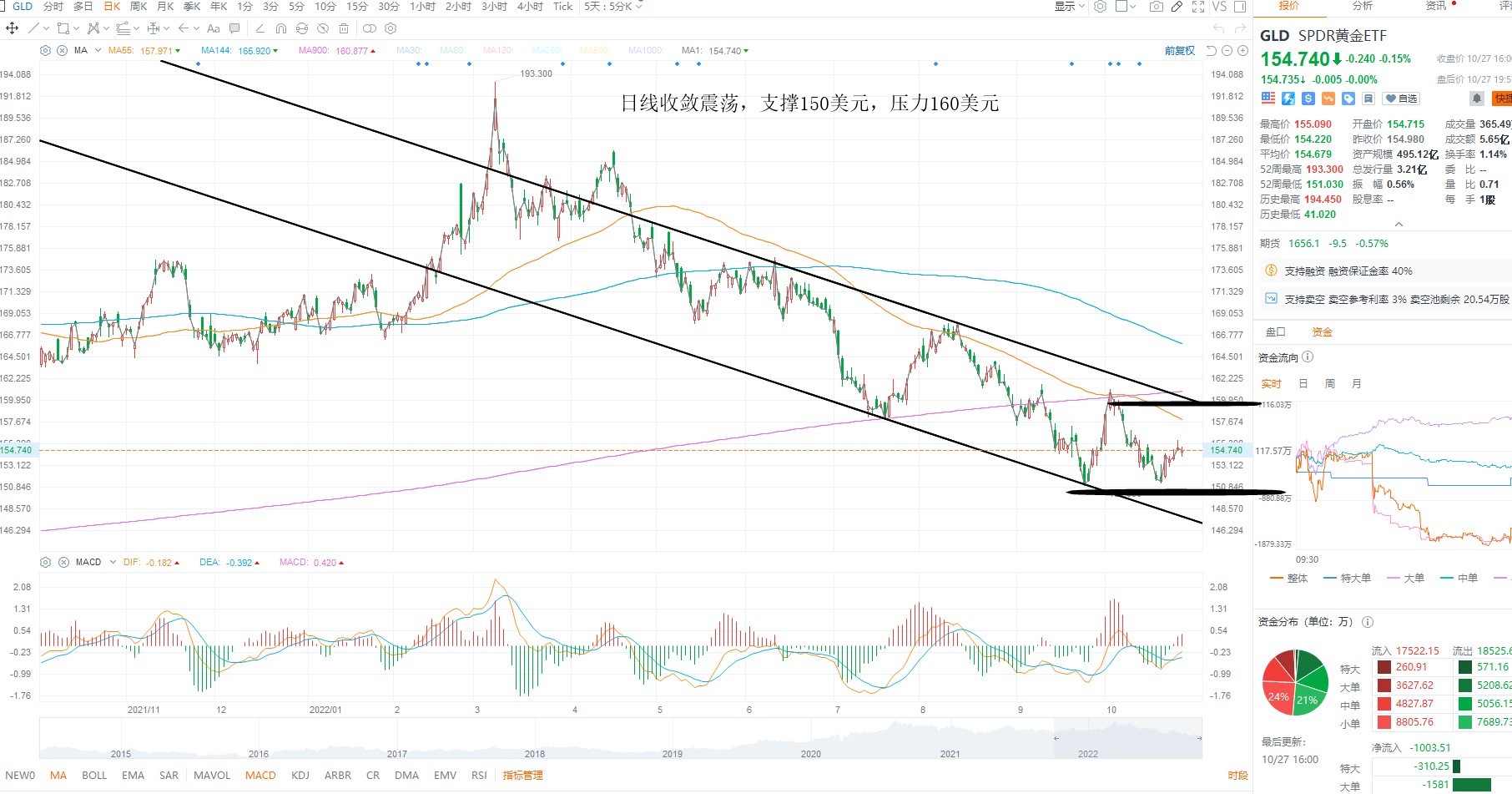 10月28日美股ETF交易策略 10月28日美股ETF交易策略