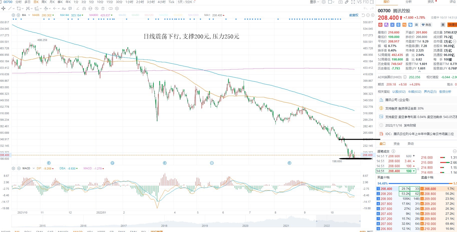 10月31日港股分析、交易市场策略