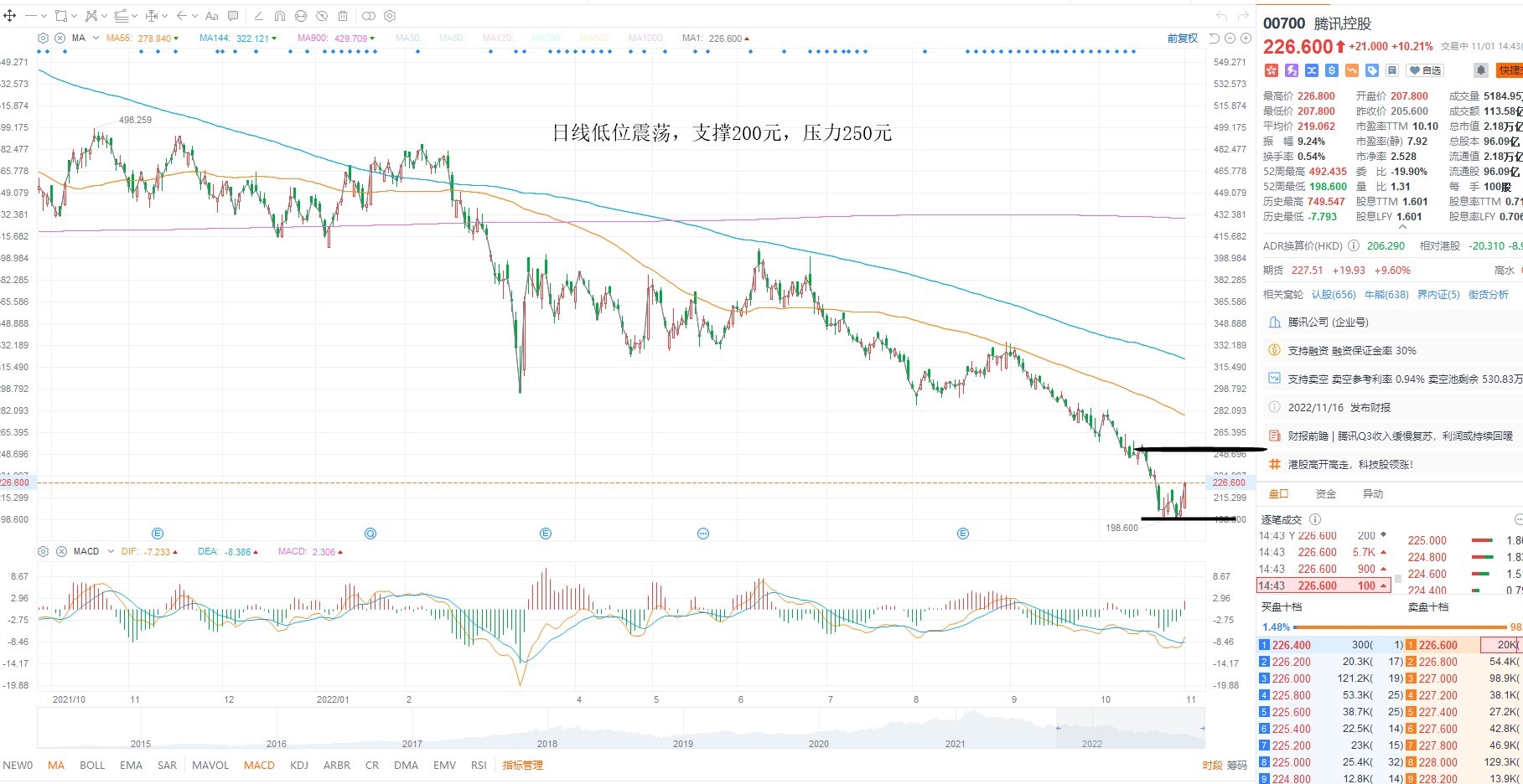 11月1日港股分析、交易市场策略