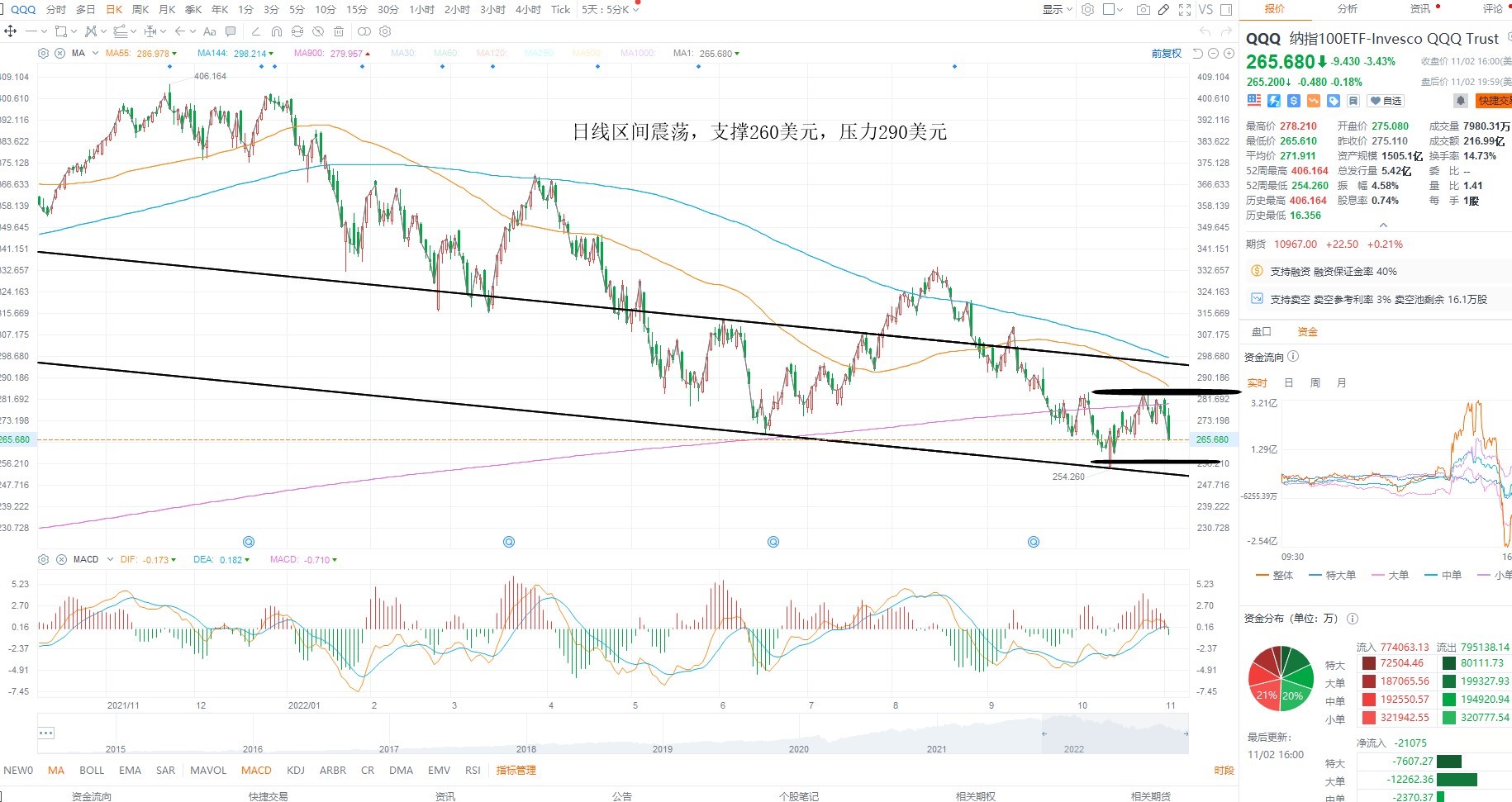 11月3日美股ETF交易策略 11月3日美股ETF交易策略