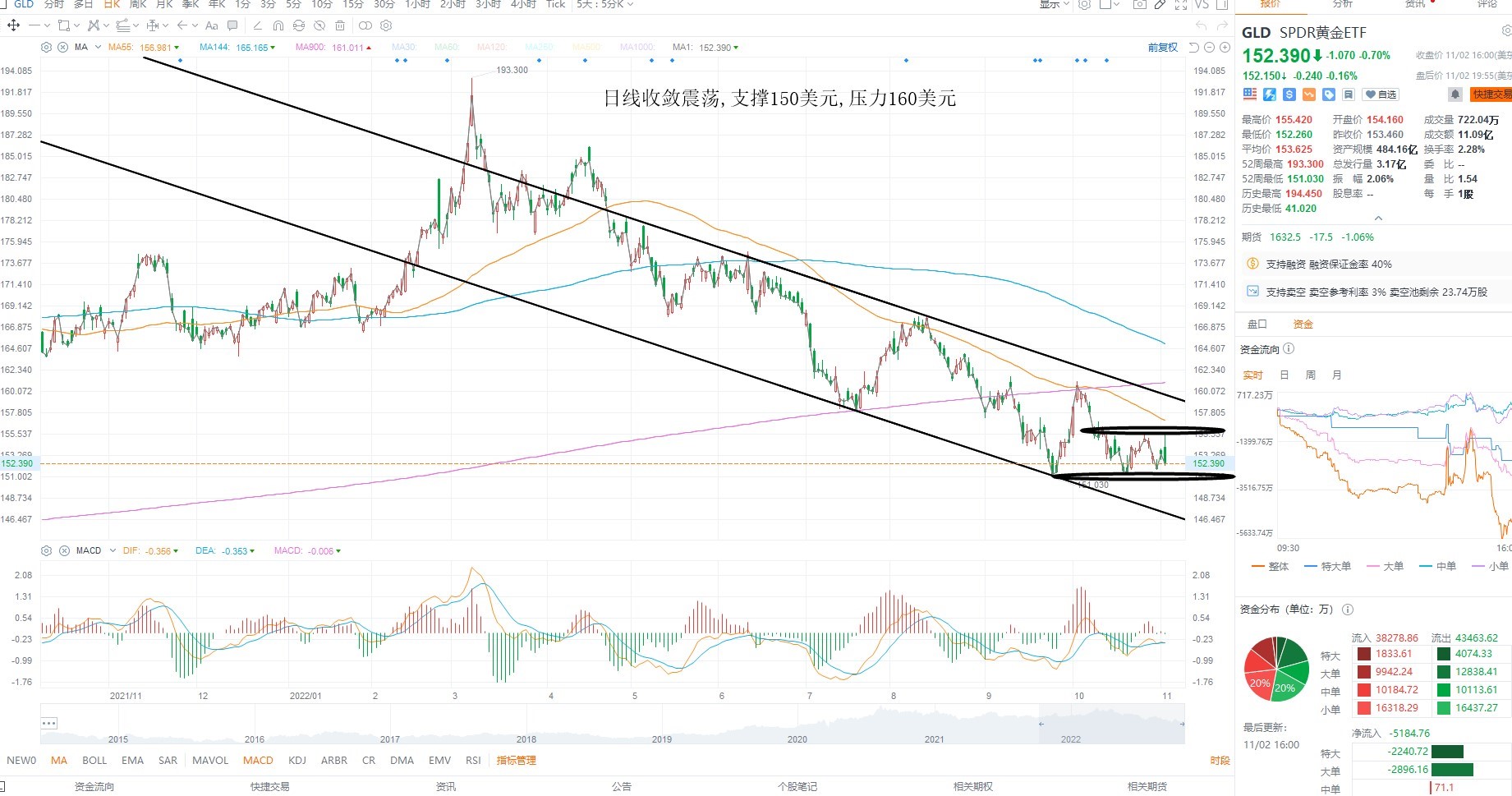 11月3日美股ETF交易策略 11月3日美股ETF交易策略