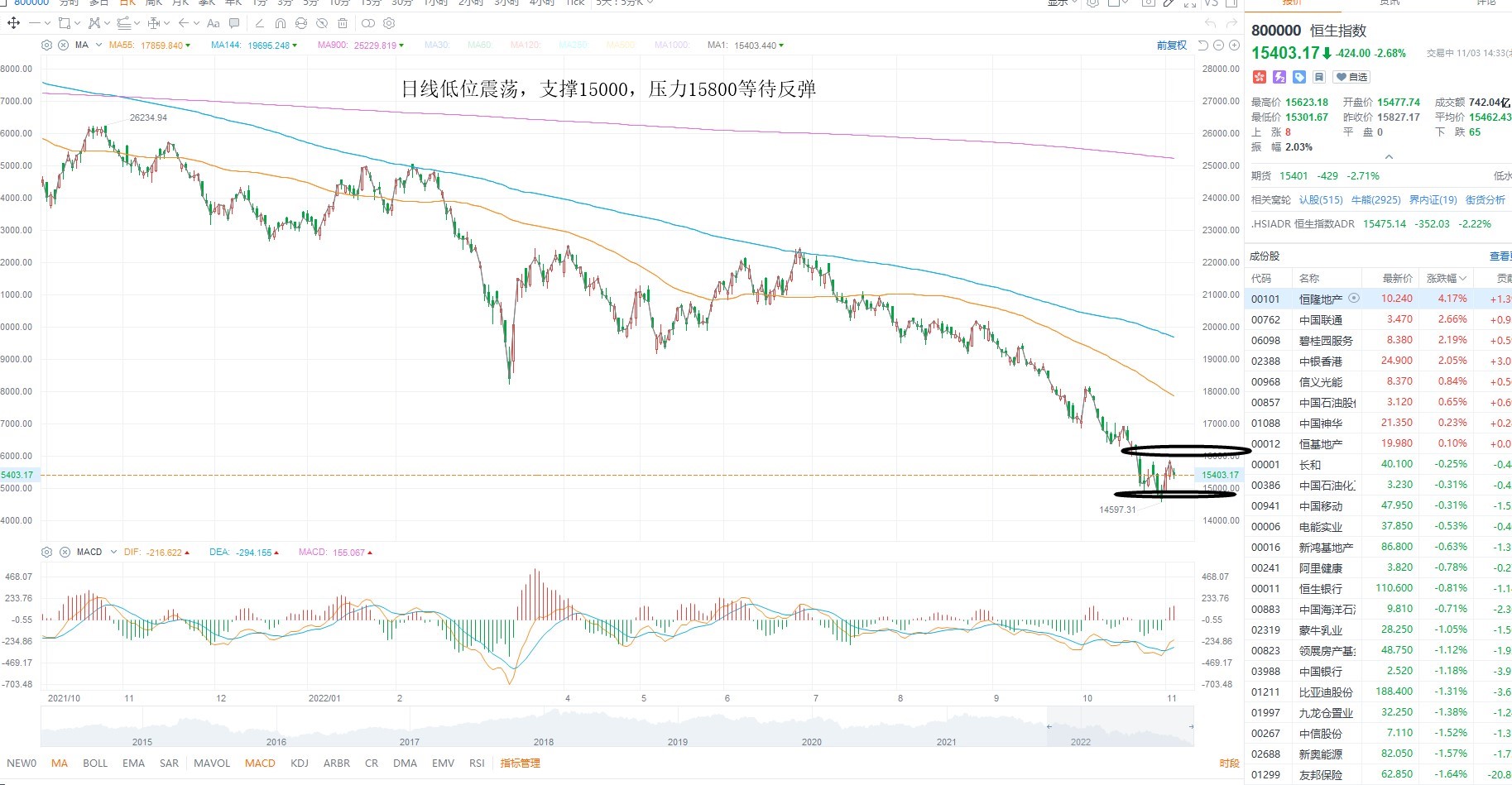 11月3日港股分析、交易市场策略