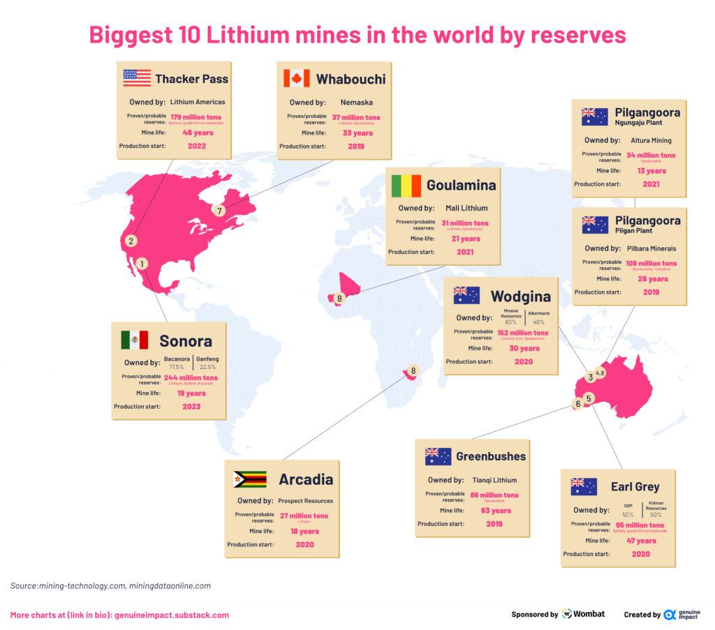 Biggest-10-Lithium-Mines-in-the-world-1024x903.png