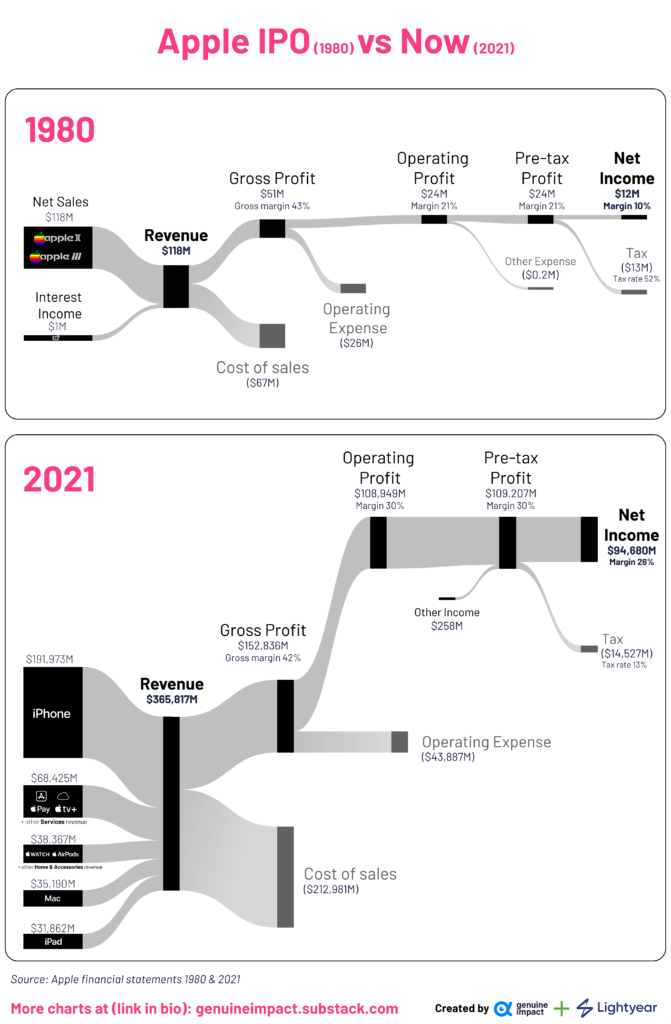 Apple-IPO-vs-Now-671x1024.png Apple-IPO-vs-Now-671x1024.png