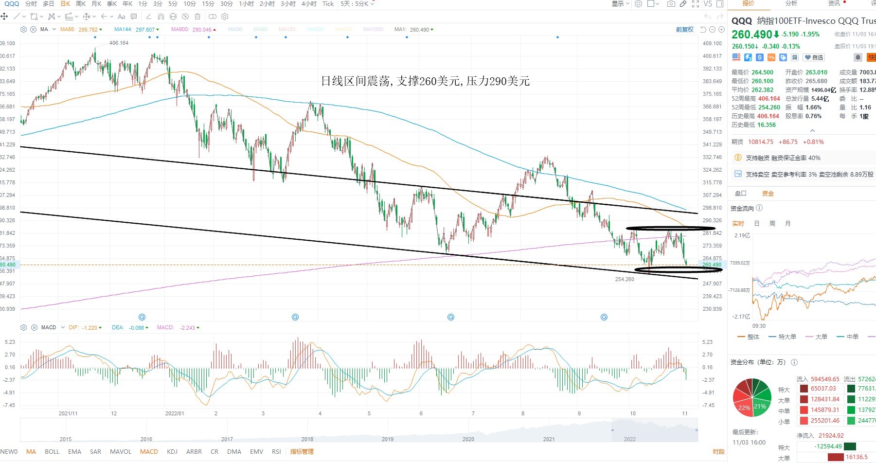 11月4日美股ETF交易策略 11月4日美股ETF交易策略