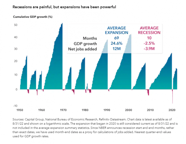 US-recessions-and-expansions-since-1950-768x595.png