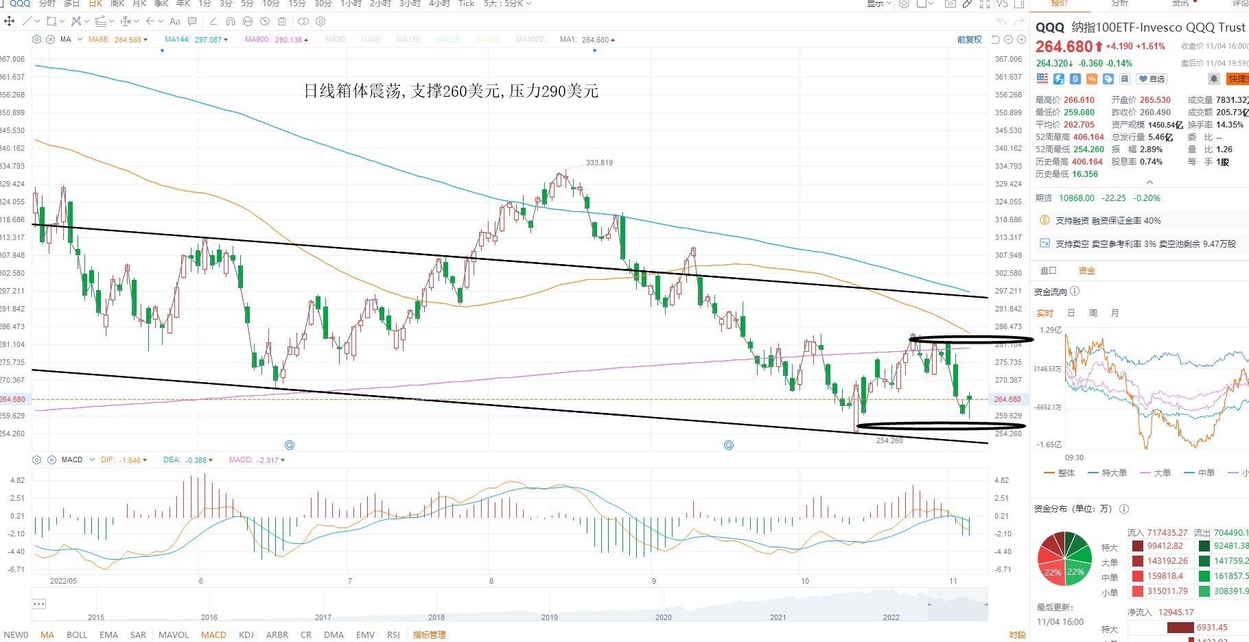 11月5日美股ETF交易策略 11月5日美股ETF交易策略