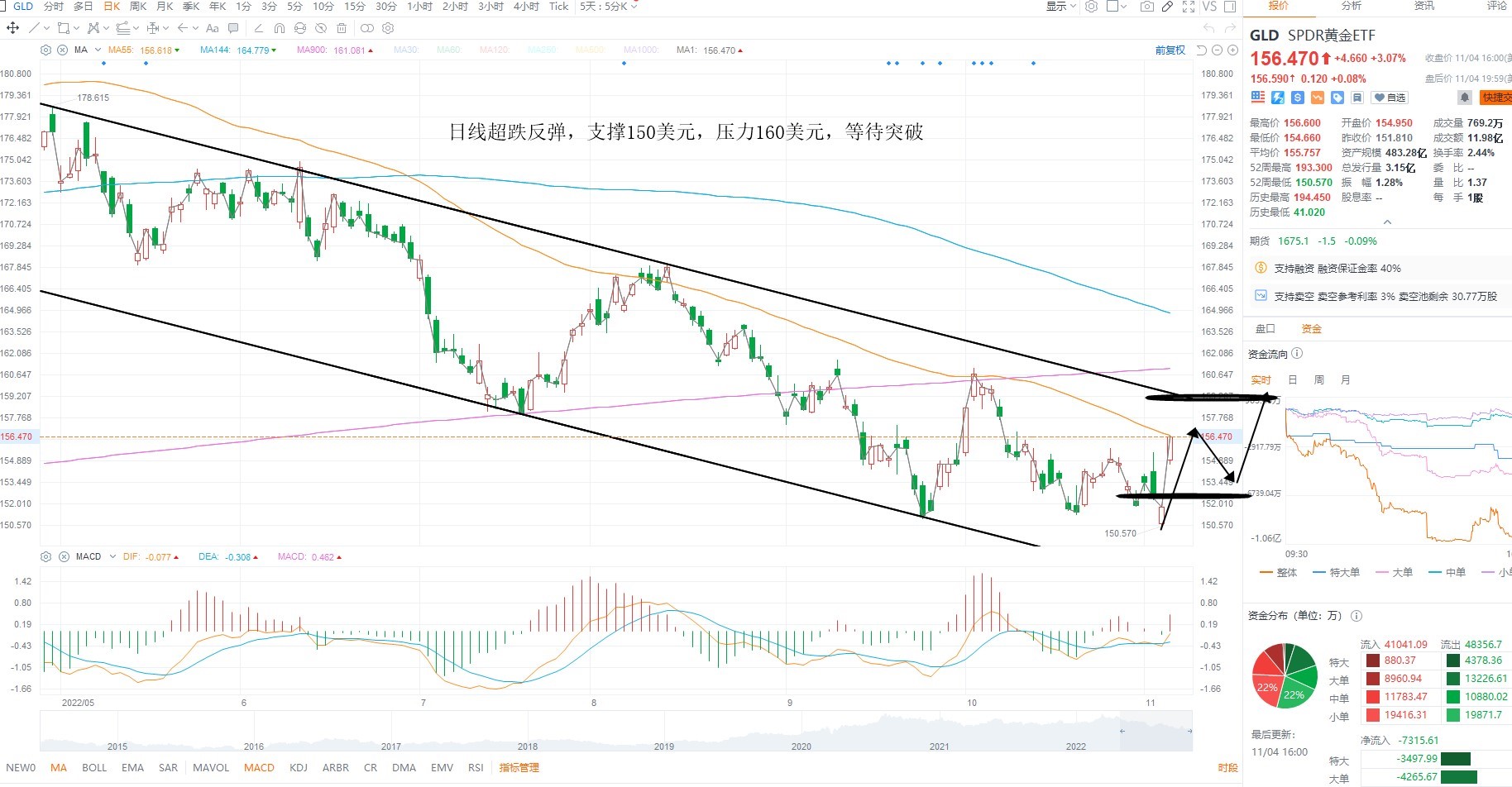 11月5日美股ETF交易策略 11月5日美股ETF交易策略