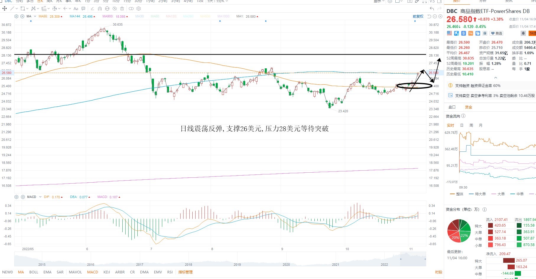 11月5日美股ETF交易策略 11月5日美股ETF交易策略