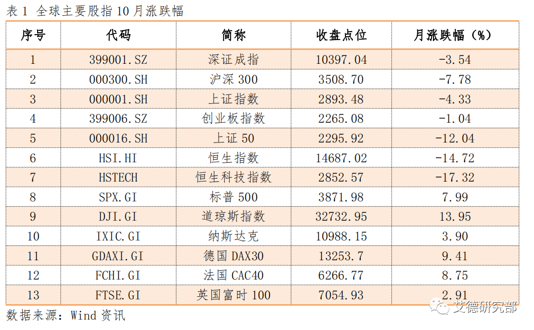 【策略研究】港股11月策略：料港股底部反弹，关注超跌反弹机会