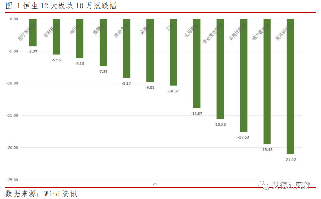 【策略研究】港股11月策略：料港股底部反弹，关注超跌反弹机会