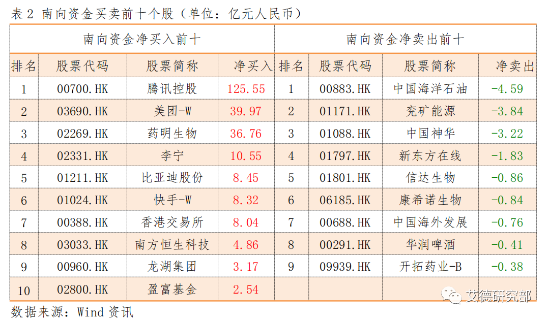 【策略研究】港股11月策略：料港股底部反弹，关注超跌反弹机会