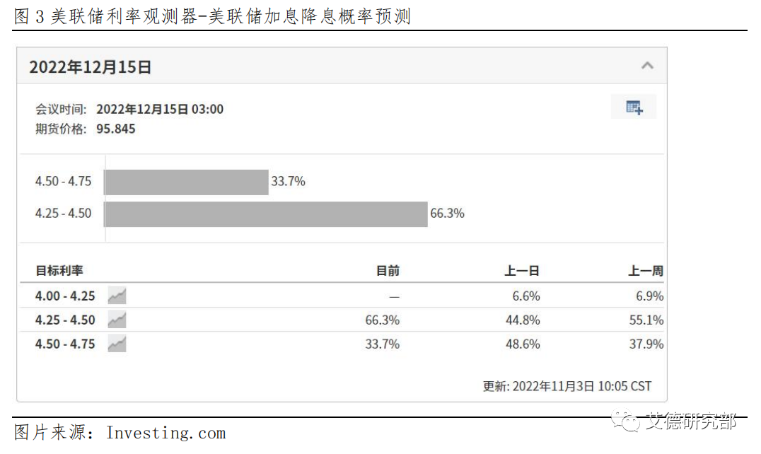 【策略研究】港股11月策略：料港股底部反弹，关注超跌反弹机会