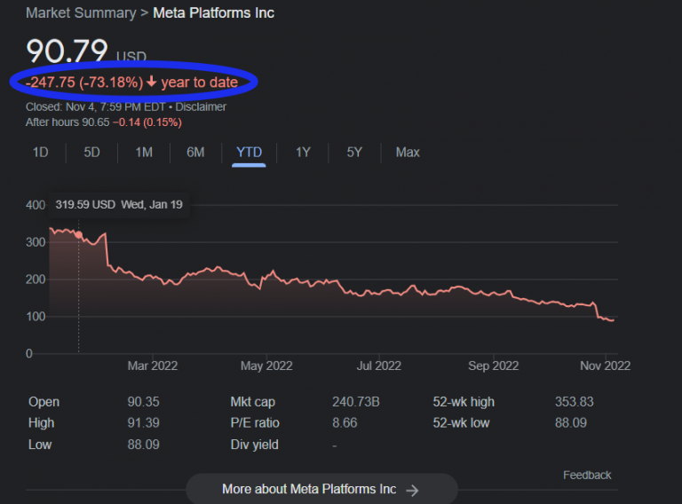 Meta-1-year-return-chart-768x568.png