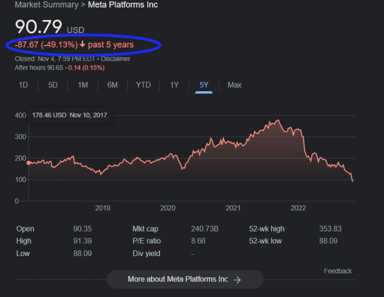 Meta-5-year-return-chart-768x593.png