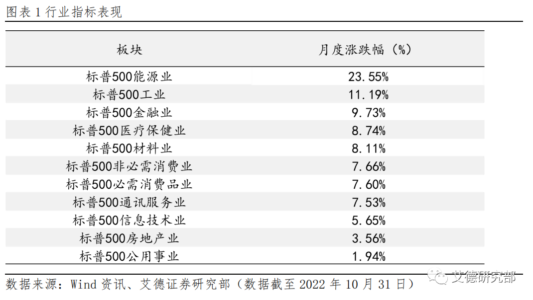 【策略研究】美股11月策略：“银十”谢幕大事迭发，年尾效应伊始11月市场成关键